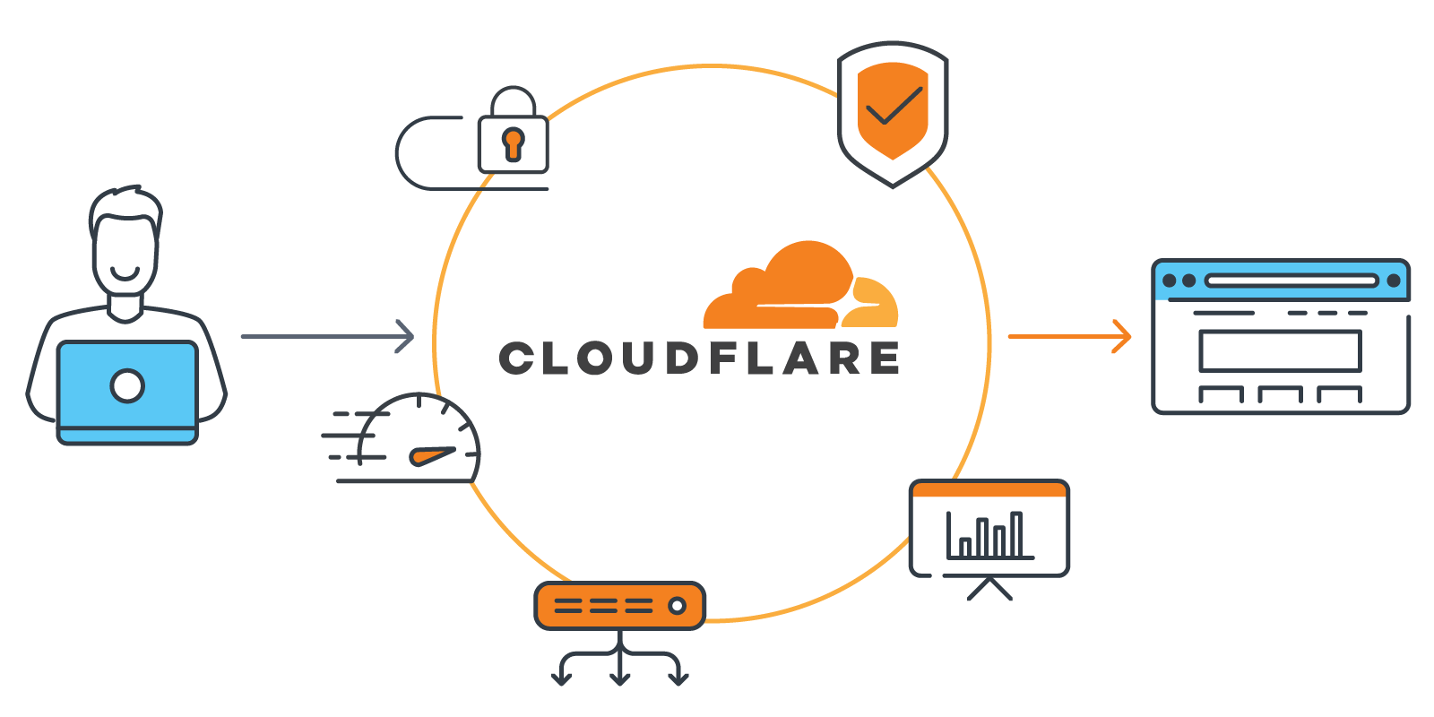 Secure Your Homelab Using Cloudflare DNS Proxy