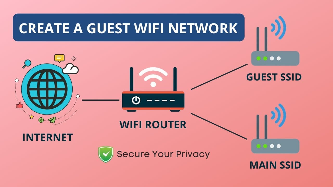 Guest Network on Your Home Router and Why is it Important for Your Home Office.
