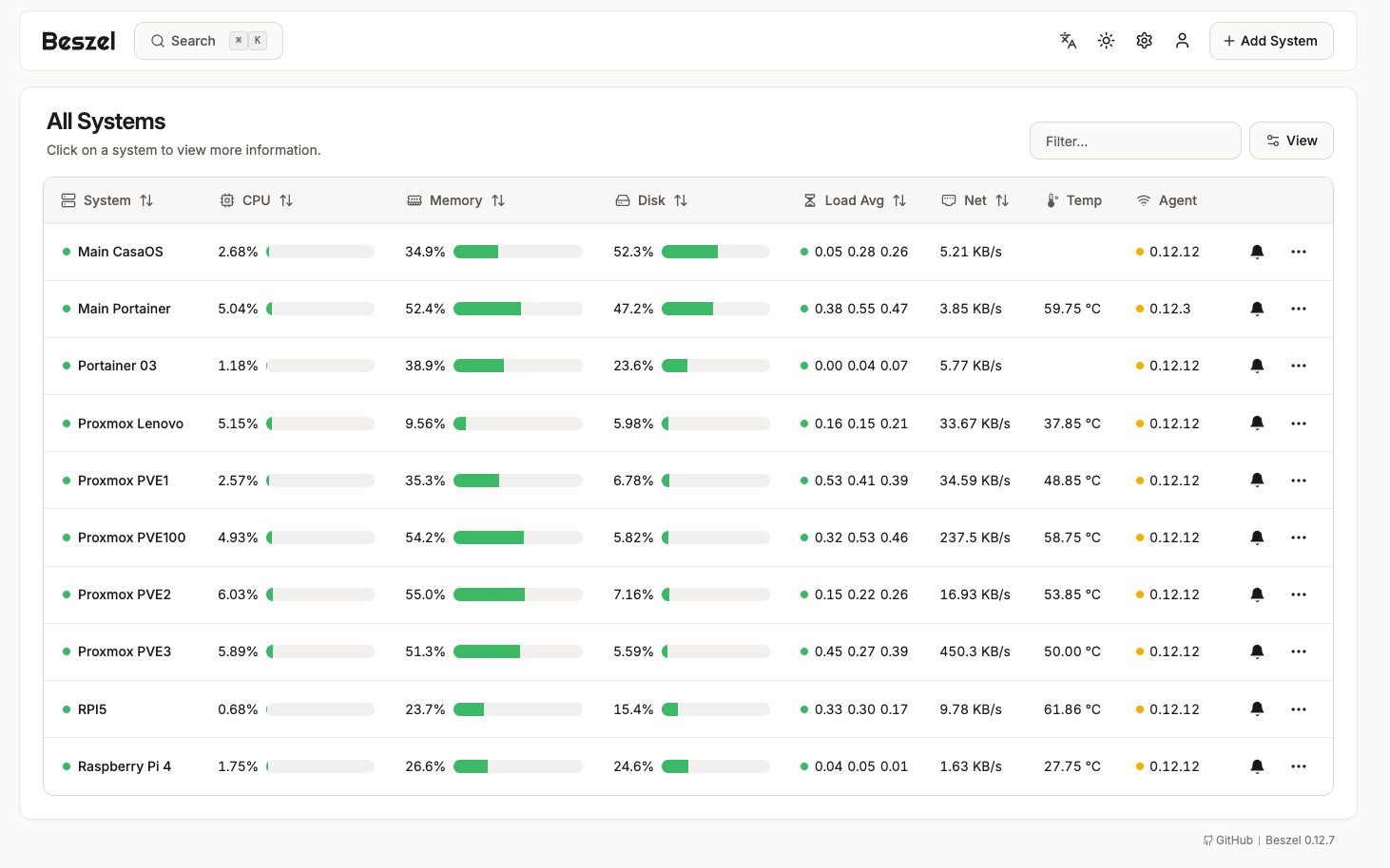 Beszel – The Lightweight Server Monitoring Tool for My Homelab