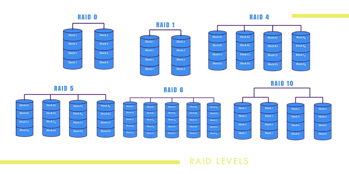 Understanding RAID: The Foundation of a Reliable NAS or DIY Storage Server