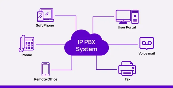 How to Set Up Your Own IP PBX Server on Your Homelab Using FreePBX