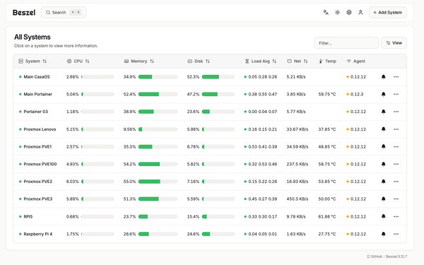 Beszel – The Lightweight Server Monitoring Tool for My Homelab