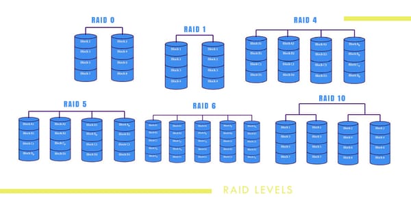 Understanding RAID: The Foundation of a Reliable NAS or DIY Storage Server